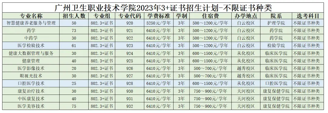 广州卫生职业技术学院域名_广州职业卫生学院怎么样_广州卫生职业技术学院官网