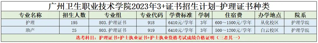 广州卫生职业技术学院域名_广州卫生职业技术学院官网_广州职业卫生学院怎么样