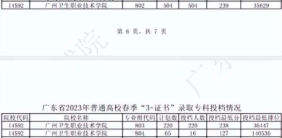 广州卫生职业技术学院官网_广州职业卫生学院怎么样_广州卫生职业技术学院域名