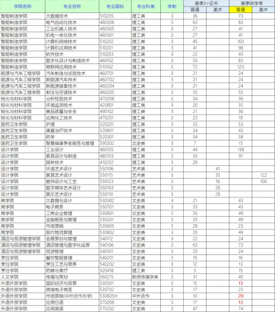 广州职业卫生学院怎么样_广州卫生职业技术学院官网_广州卫生职业技术学院域名