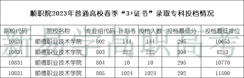 广州卫生职业技术学院域名_广州职业卫生学院怎么样_广州卫生职业技术学院官网