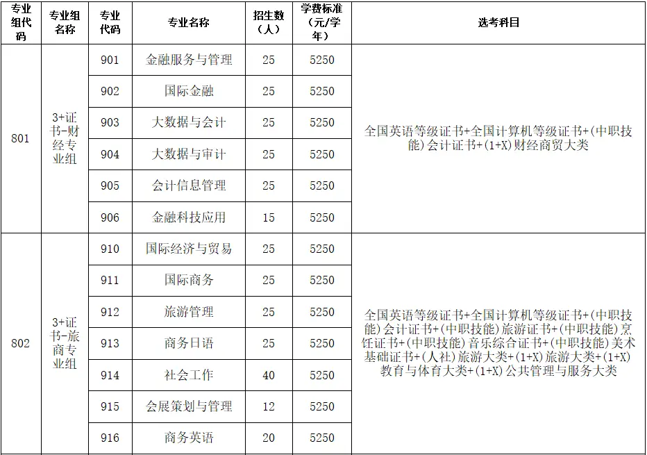 广州卫生职业技术学院域名_广州卫生职业技术学院官网_广州职业卫生学院怎么样