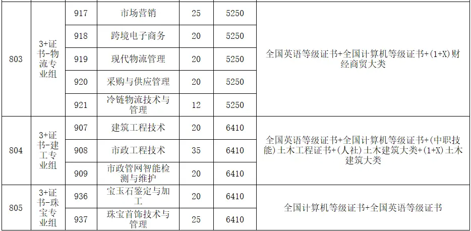 广州职业卫生学院怎么样_广州卫生职业技术学院官网_广州卫生职业技术学院域名