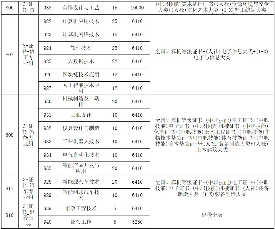 广州卫生职业技术学院官网_广州职业卫生学院怎么样_广州卫生职业技术学院域名