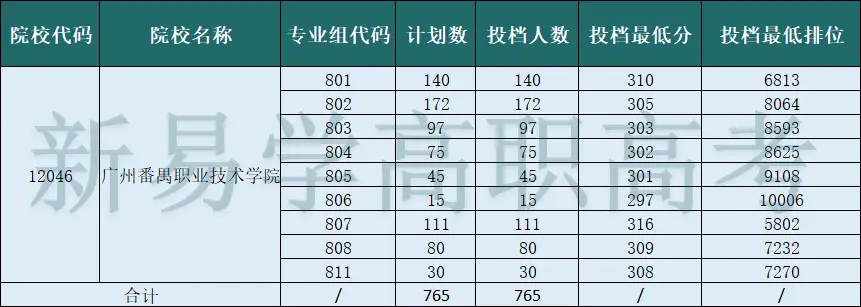 广州卫生职业技术学院域名_广州卫生职业技术学院官网_广州职业卫生学院怎么样