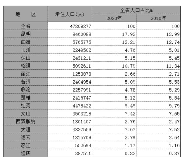 昆明三环外房价_云南昆明沪外医院_昆明外