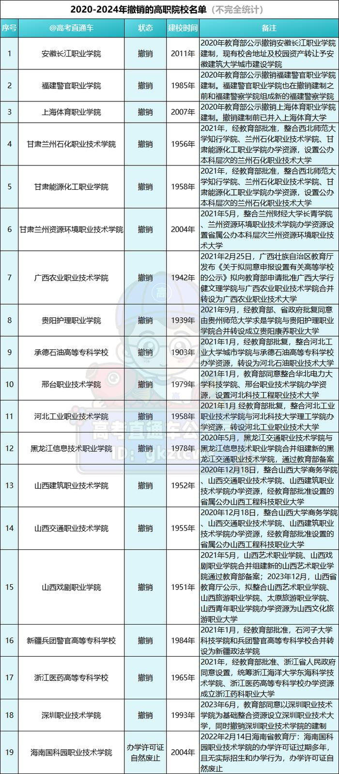 华北电力学院科技学院在哪_华北电力大学科技学院是本科_华北电力大学科技学院是几本