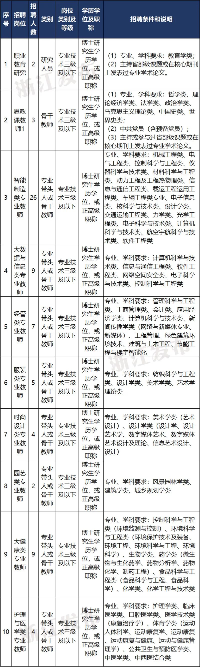 宁波网上考试报名_宁波报名考试网上缴费_宁波考试信息网