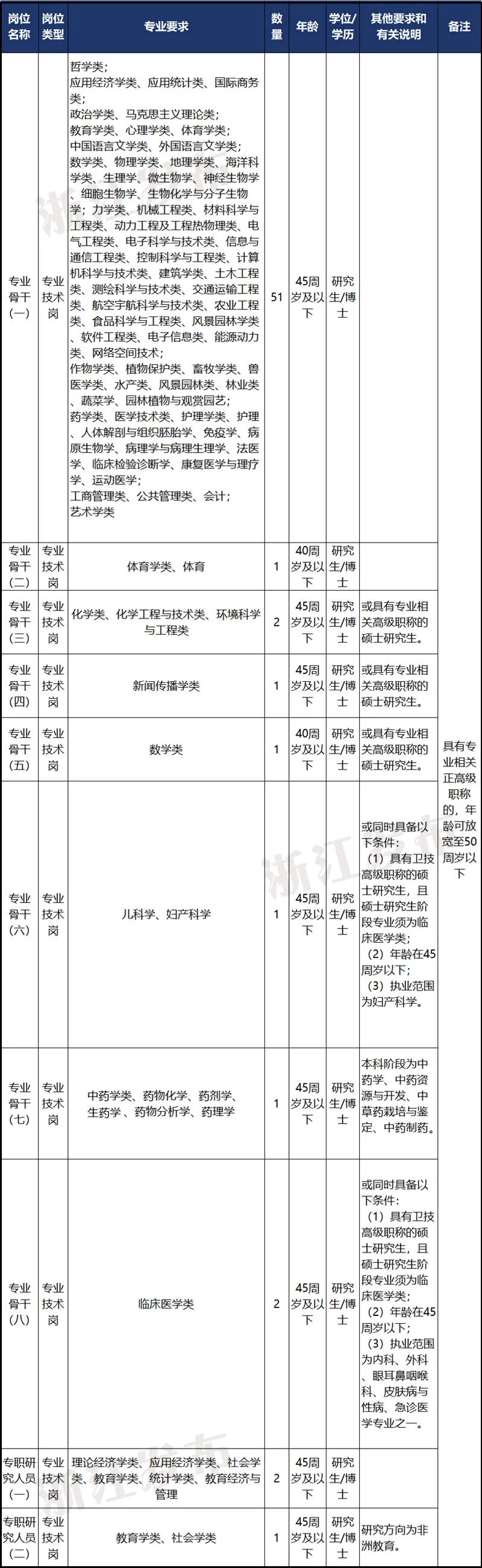 宁波网上考试报名_宁波报名考试网上缴费_宁波考试信息网