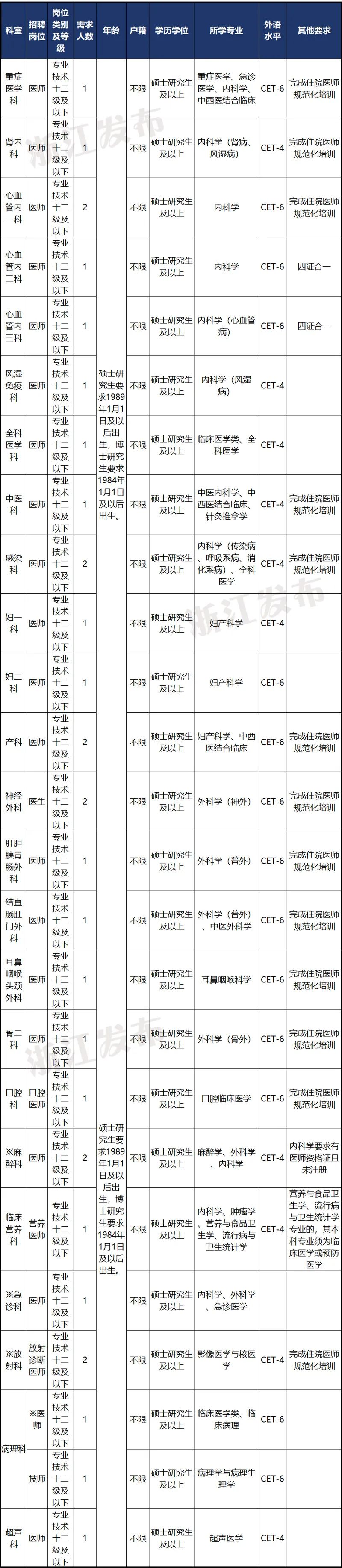 宁波网上考试报名_宁波报名考试网上缴费_宁波考试信息网