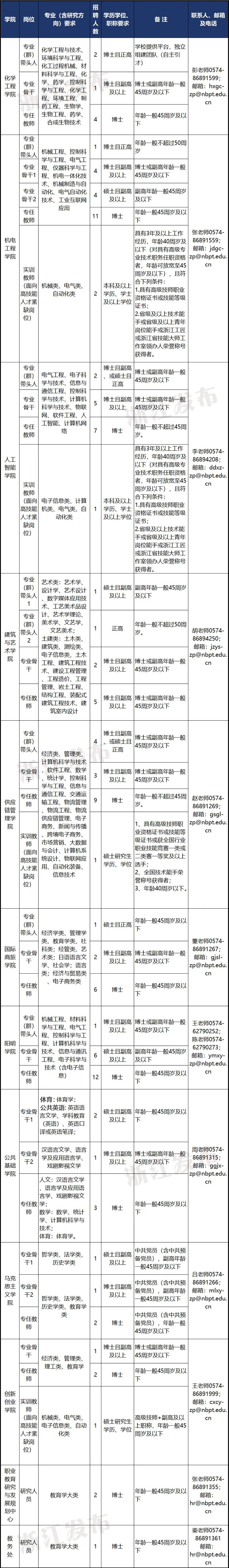 宁波考试信息网_宁波网上考试报名_宁波报名考试网上缴费