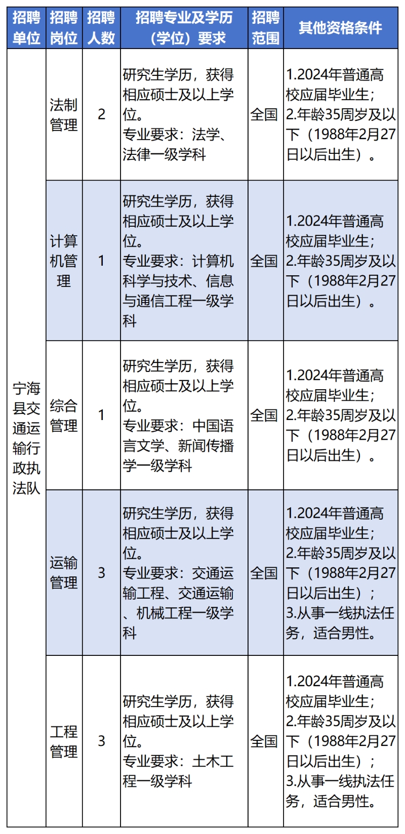 宁波网上考试报名_宁波考试信息网_宁波报名考试网上缴费