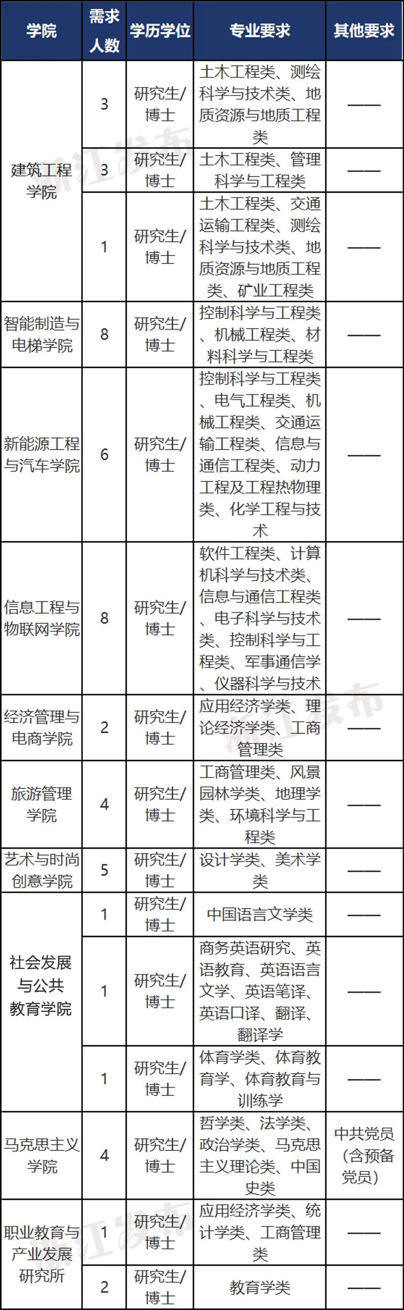 宁波报名考试网上缴费_宁波网上考试报名_宁波考试信息网