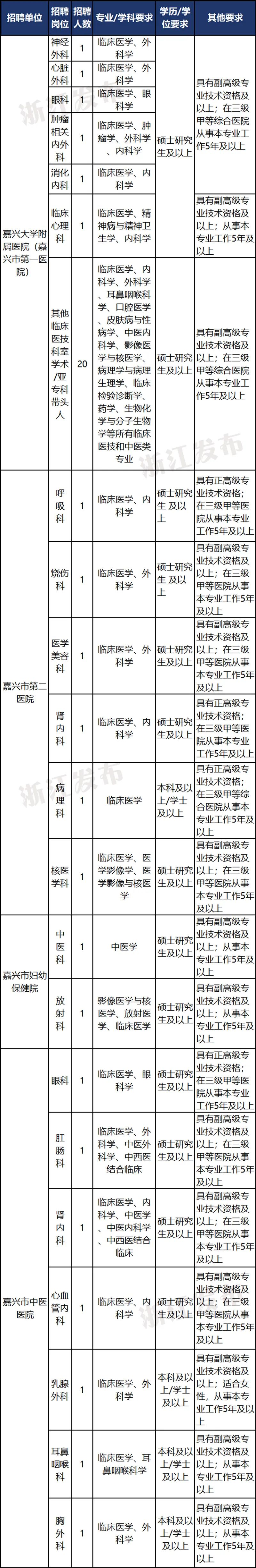 宁波网上考试报名_宁波考试信息网_宁波报名考试网上缴费