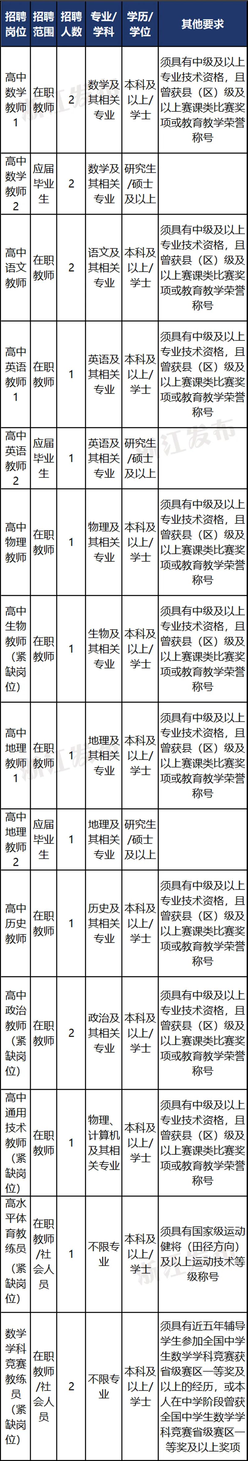 宁波报名考试网上缴费_宁波网上考试报名_宁波考试信息网