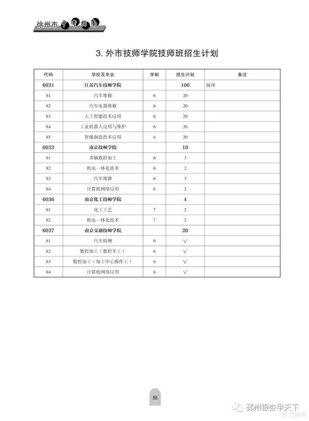 铜山中等专业学校咨询电话_铜山中等专业学校怎么样_铜山中等专业学校