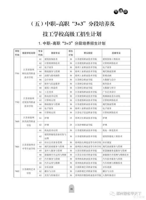 铜山中等专业学校咨询电话_铜山中等专业学校_铜山中等专业学校怎么样