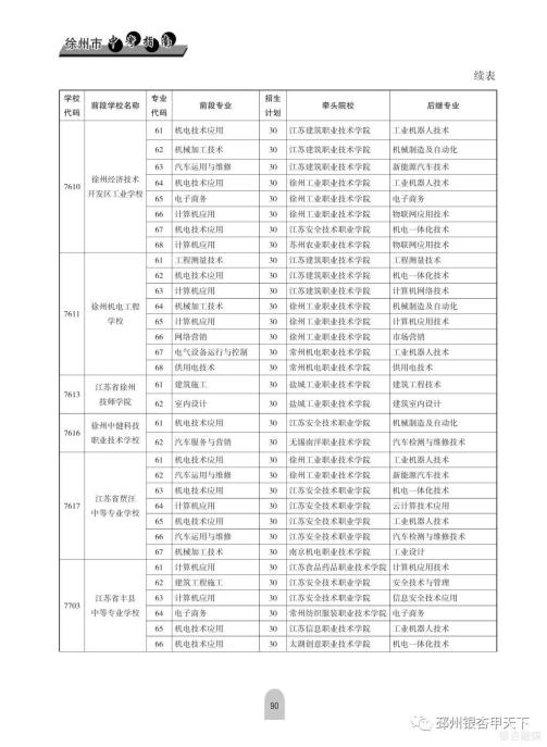 铜山中等专业学校怎么样_铜山中等专业学校咨询电话_铜山中等专业学校