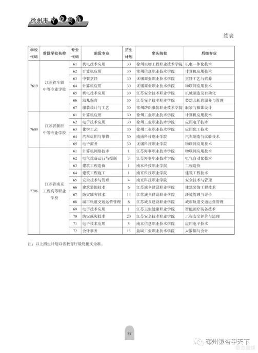 铜山中等专业学校怎么样_铜山中等专业学校_铜山中等专业学校咨询电话