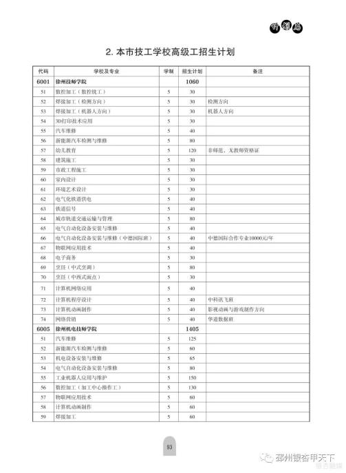 铜山中等专业学校_铜山中等专业学校怎么样_铜山中等专业学校咨询电话