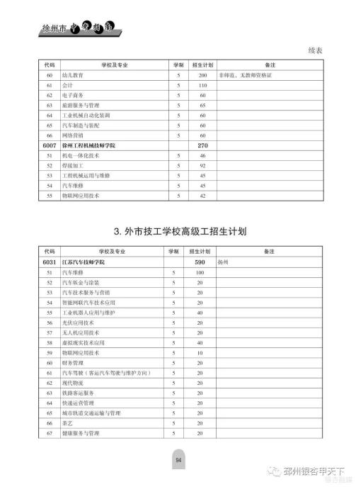 铜山中等专业学校怎么样_铜山中等专业学校咨询电话_铜山中等专业学校