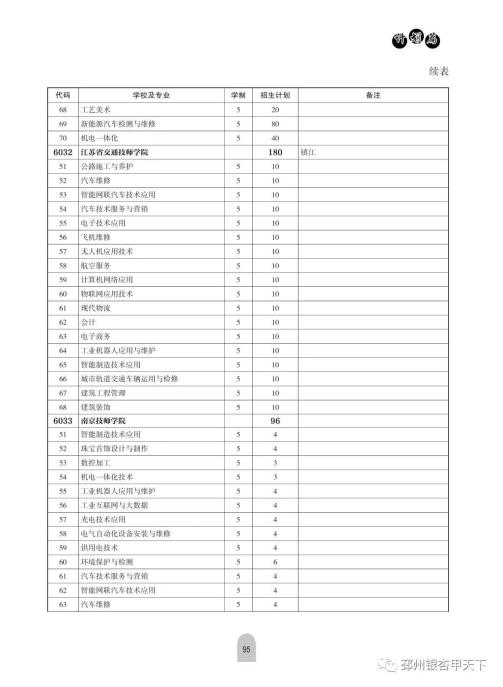 铜山中等专业学校咨询电话_铜山中等专业学校_铜山中等专业学校怎么样