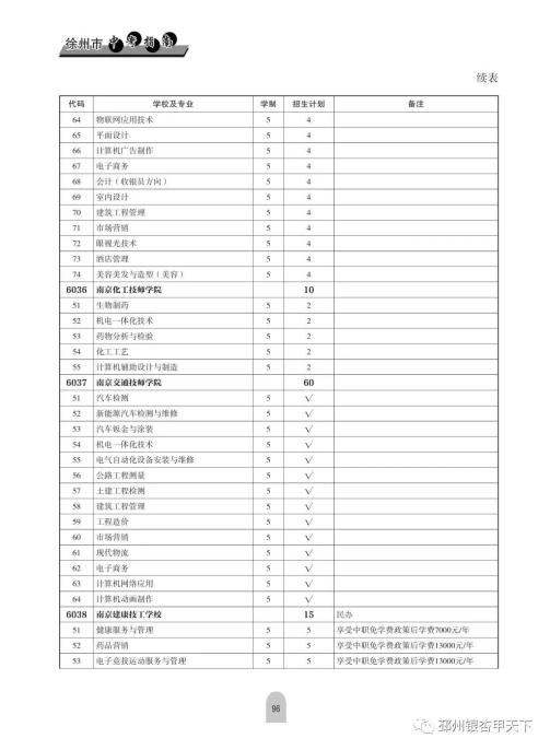 铜山中等专业学校_铜山中等专业学校怎么样_铜山中等专业学校咨询电话