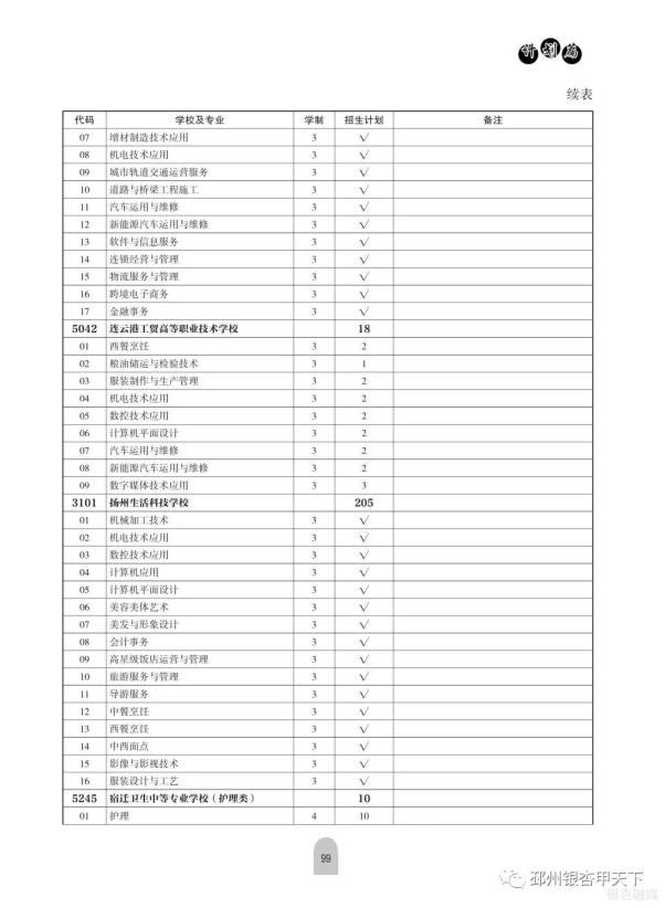 铜山中等专业学校怎么样_铜山中等专业学校_铜山中等专业学校咨询电话