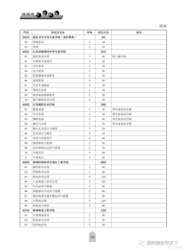 铜山中等专业学校_铜山中等专业学校咨询电话_铜山中等专业学校怎么样