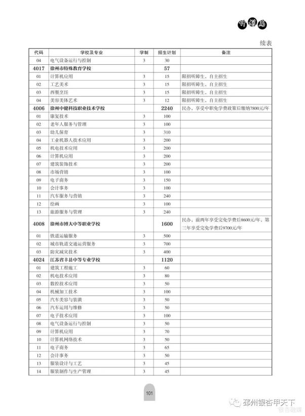 铜山中等专业学校怎么样_铜山中等专业学校咨询电话_铜山中等专业学校