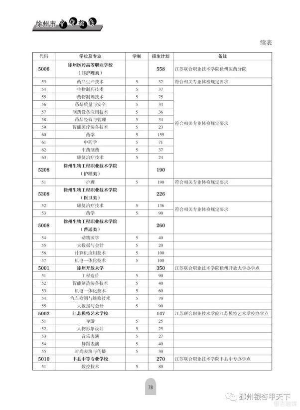 铜山中等专业学校_铜山中等专业学校怎么样_铜山中等专业学校咨询电话