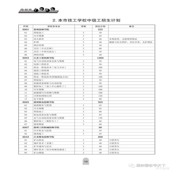 铜山中等专业学校_铜山中等专业学校咨询电话_铜山中等专业学校怎么样