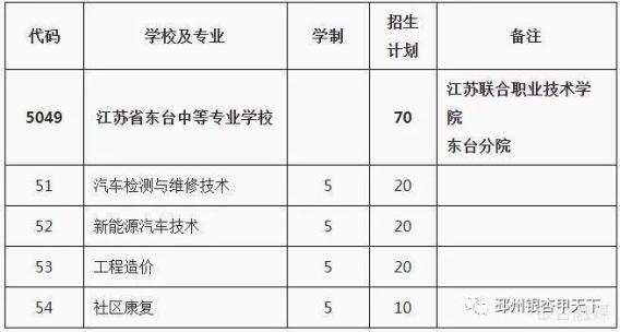 铜山中等专业学校怎么样_铜山中等专业学校咨询电话_铜山中等专业学校