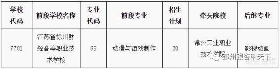 铜山中等专业学校_铜山中等专业学校咨询电话_铜山中等专业学校怎么样