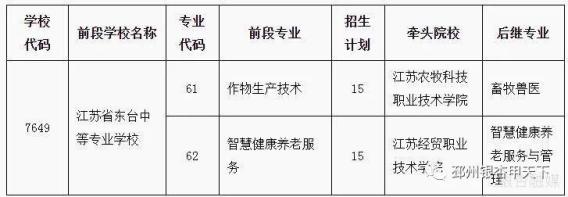 铜山中等专业学校_铜山中等专业学校怎么样_铜山中等专业学校咨询电话