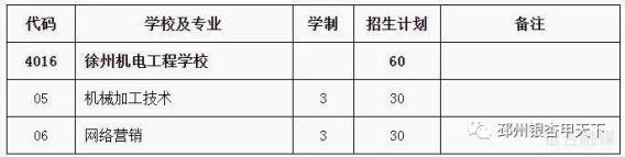 铜山中等专业学校怎么样_铜山中等专业学校_铜山中等专业学校咨询电话