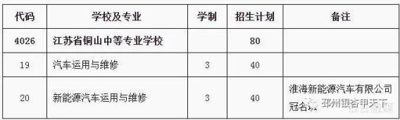 铜山中等专业学校咨询电话_铜山中等专业学校怎么样_铜山中等专业学校