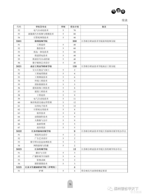 铜山中等专业学校咨询电话_铜山中等专业学校_铜山中等专业学校怎么样