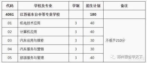 铜山中等专业学校_铜山中等专业学校咨询电话_铜山中等专业学校怎么样