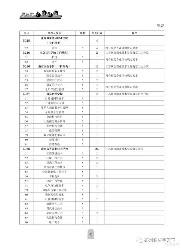 铜山中等专业学校怎么样_铜山中等专业学校咨询电话_铜山中等专业学校