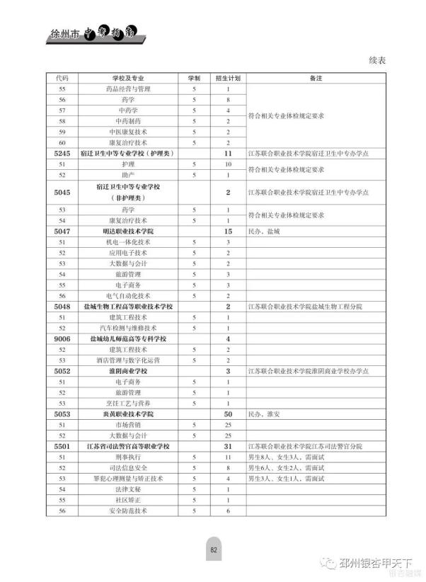 铜山中等专业学校咨询电话_铜山中等专业学校_铜山中等专业学校怎么样