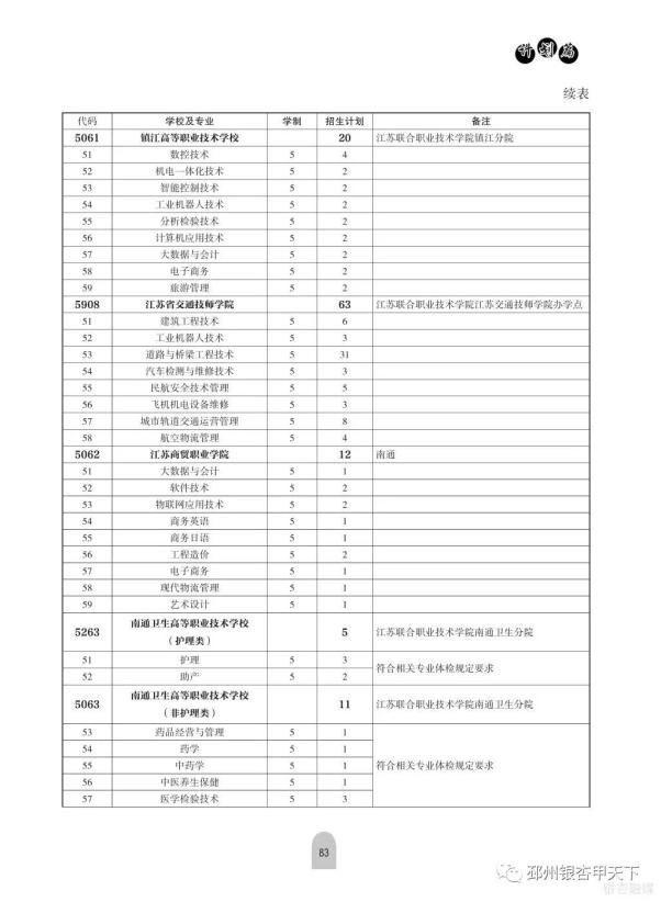 铜山中等专业学校_铜山中等专业学校咨询电话_铜山中等专业学校怎么样