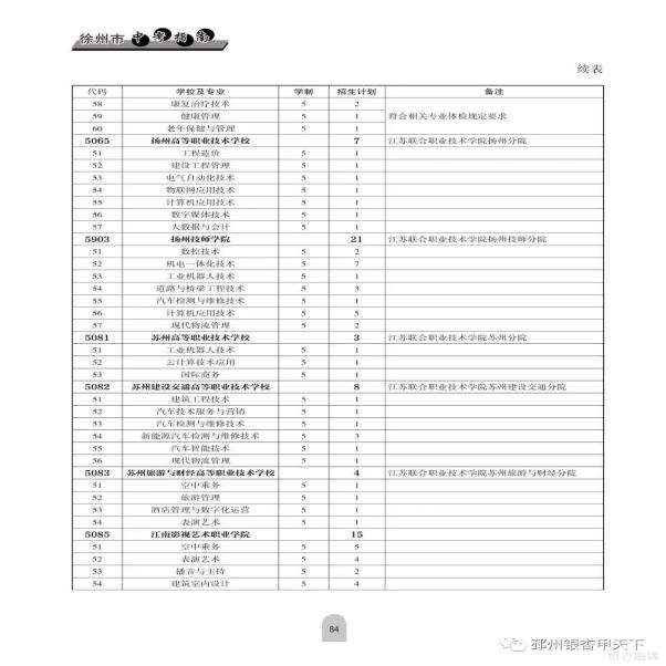 铜山中等专业学校怎么样_铜山中等专业学校_铜山中等专业学校咨询电话