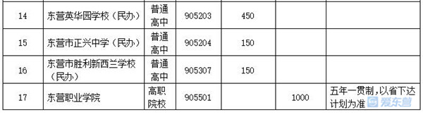 东营中考分数线_中考分数线东营市_中考分数线2021年公布东营