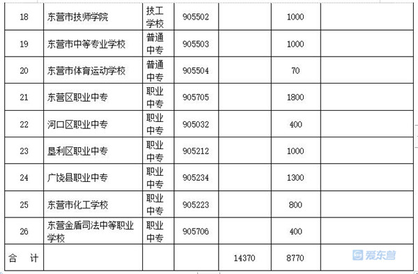 中考分数线2021年公布东营_中考分数线东营市_东营中考分数线