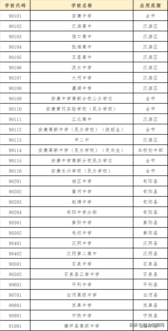 安康市中考成绩查询_安康市中考成绩怎么查询_中考成绩查询时间陕西省安康