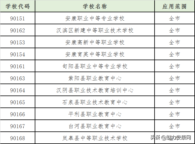 安康市中考成绩查询_安康市中考成绩怎么查询_中考成绩查询时间陕西省安康