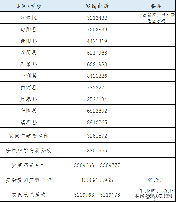 中考成绩查询时间陕西省安康_安康市中考成绩查询_安康市中考成绩怎么查询