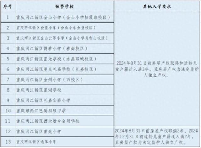 重庆市清华中学校怎么样_重庆市清华中学_清华中学重庆