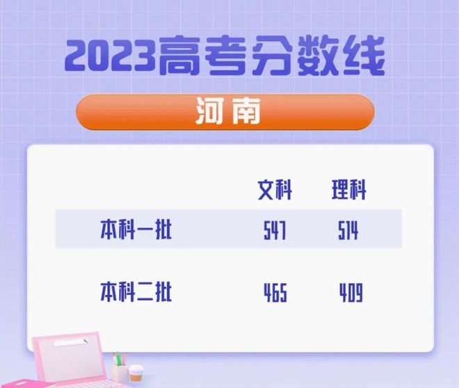 高考天津成绩查询_高考天津成绩_2023天津高考成绩